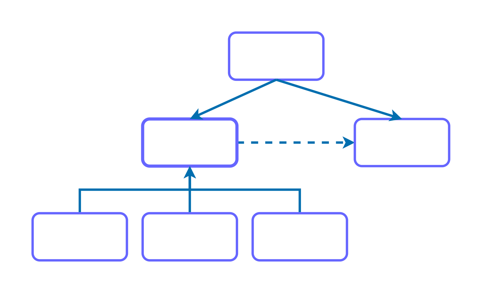 Design Patterns - handbook