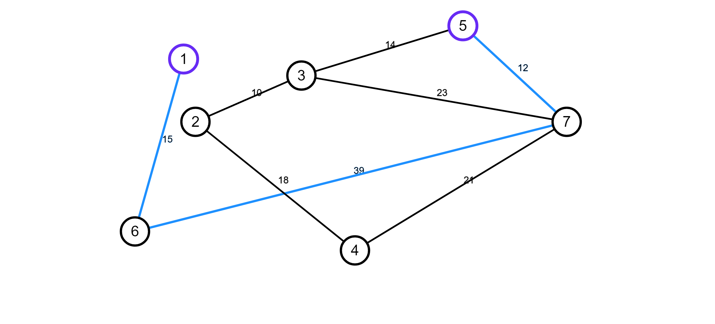 graph theory visualizer