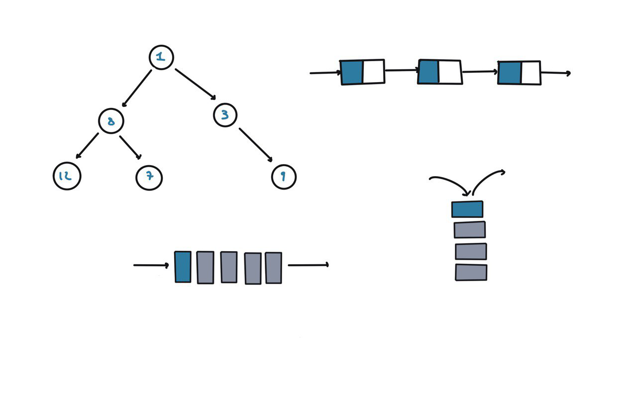 Leetcode Solutions